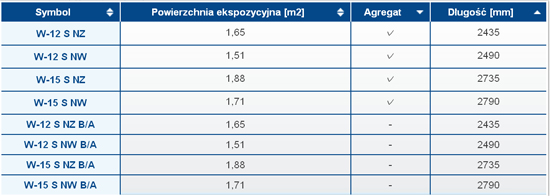 tabela wymiar�w